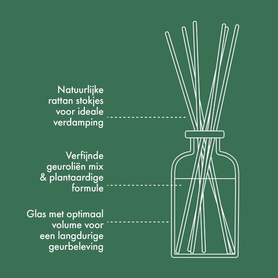 Schematische weergave van een Bolsius geurstokjes met tekst over natuurlijke rattan stokjes, verfijnde geuroliën en een glazen fles.