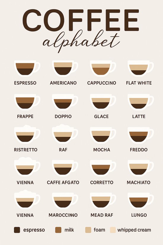 Coffee Alphabet Poster Ingelijst – 23x33cm met Lijst – Koffiesoorten Overzicht – Perfect voor Keuken of Koffiehoek