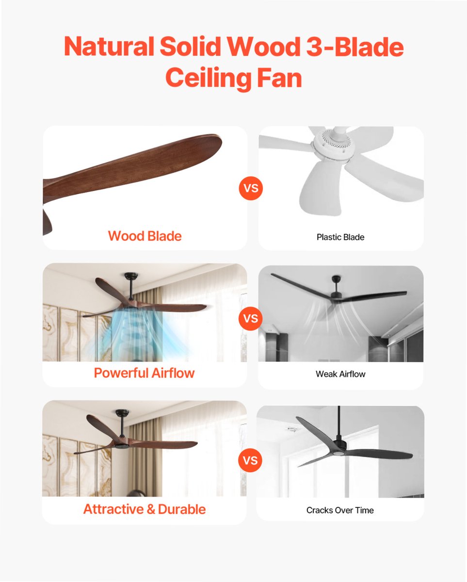 72 Inch Plafondventilator, Zonder Licht, Afstandsbediening met 6 Snelheden, 3 Houten Bladen, Omkeerbare Gelijkstroommotor, Moderne, Inbouwbare Buitenventilator voor Slaapkamer, Woonkamer en Terras, Binnen/Buiten – foto 6