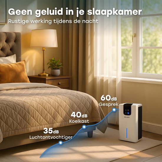 Ølven - Déshumidificateur - Déshumidifie jusqu'à 0,7L par jour - Déshumidificateur - Silencieux - Mode nuit - Wit
