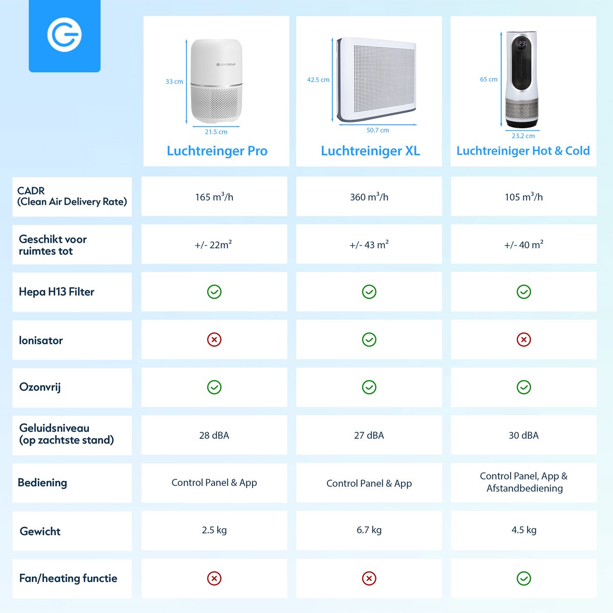 Luchtreiniger Pro met App en Vervangbare HEPA 13 Filter en UV-Lamp - Air Purifier - 165m3/u - Air Cleaner - 4 Standen - Koolstoffilter - Tegen Hooikoorts, Huisstofmijt, Allergie, Stof, Geur, Rook - Wit - Silvergear — afbeelding 5