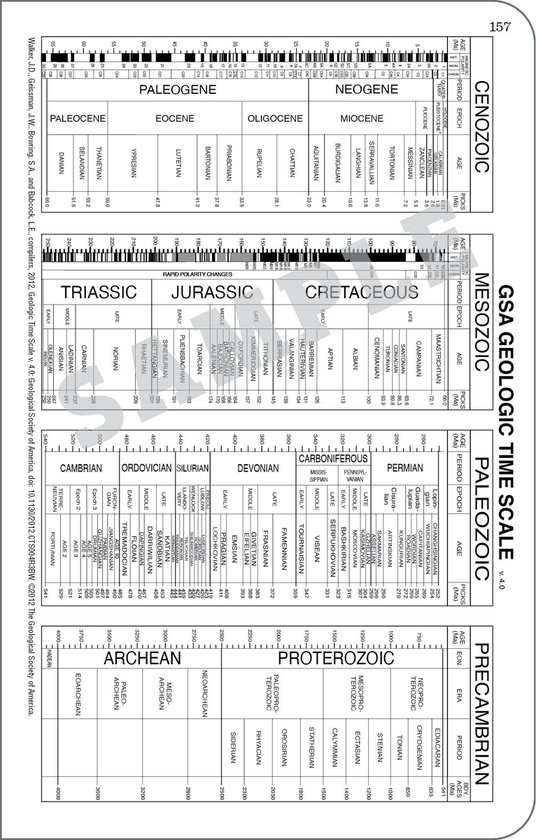 GSA Geologic Time Scale met periodes zoals Paleogeen, Neogeen, Trias, Jura, Krijt.