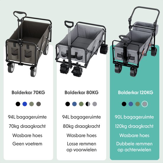 CCLIFE Bolderkar, opvouwbaar, tot 80 kg draagkracht voor sport