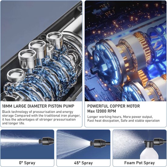 Draagbare Hogedrukreiniger met 6-in-1 Multifuntioneel Mondstuk en 21V Accu — afbeelding 5