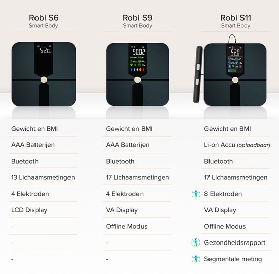 Robi S9 Personenweegschaal met Lichaamsanalyse - Zwart - Robi Products