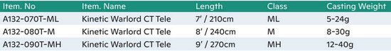 Kinetic Warlord Ct Tele Spinhengel Groen 2.75 m / 12-40 g — afbeelding 2