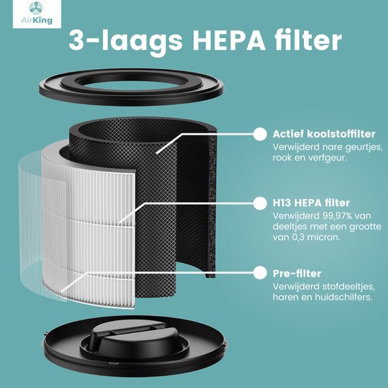 Actieve Kool Verbeterde Filter S Is Geschikt Voor ... - Grandado