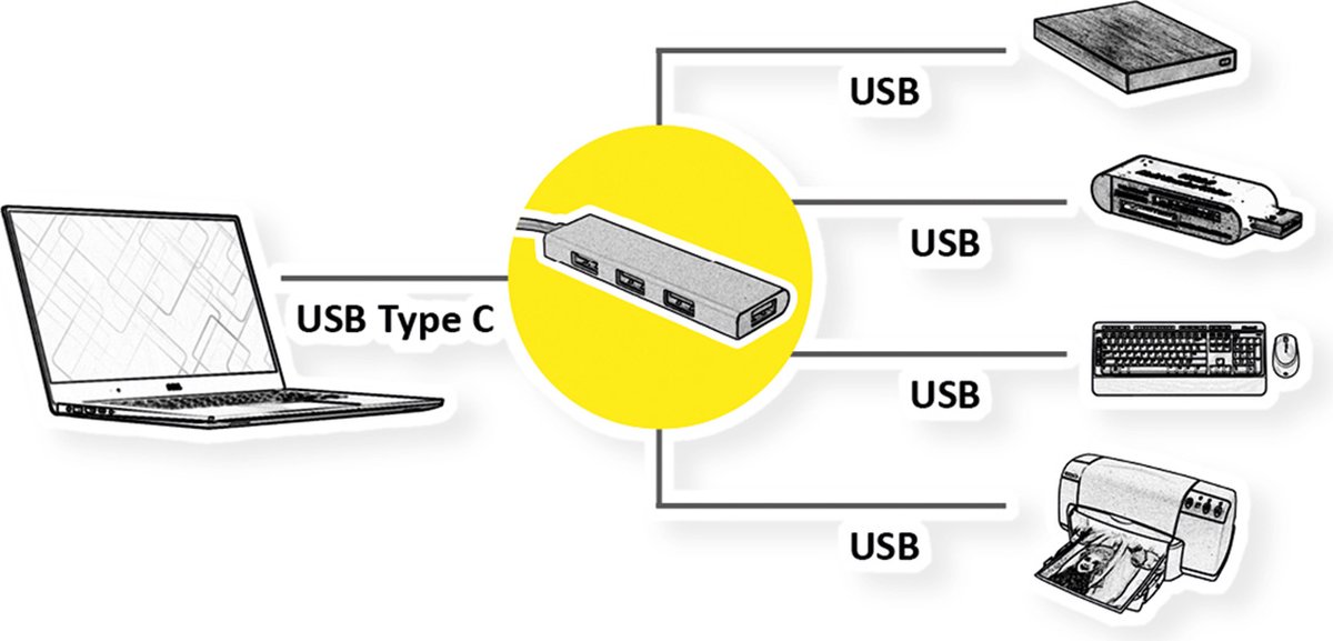 ROLINE GOLD USB 3.2 Gen 1 Hub, 4 poorts, type C aansluitkabel