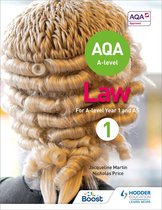 AQA Law Chapter 4 Summary Notes