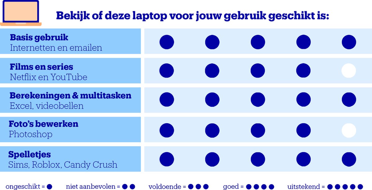 Lenovo IdeaPad Slim 5 16ABR8 82XG0072MB - Ordinateur portable - 16