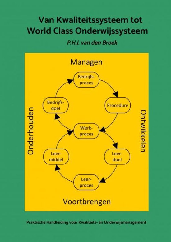 Van Kwaliteitssysteem tot World Class Onderwijssysteem - cover