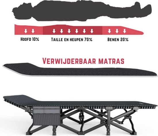 ATORPOK SHOP Campingbed, veldbed, inklapbaar, logeerbed, tot 200 kg