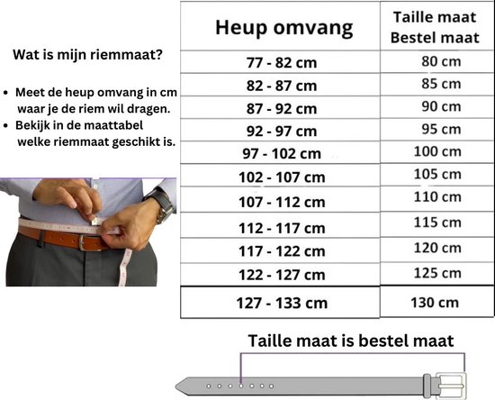 Maattabel voor riemen met taillematen van 80 cm tot 130 cm. Meten van de heupomvang in cm.