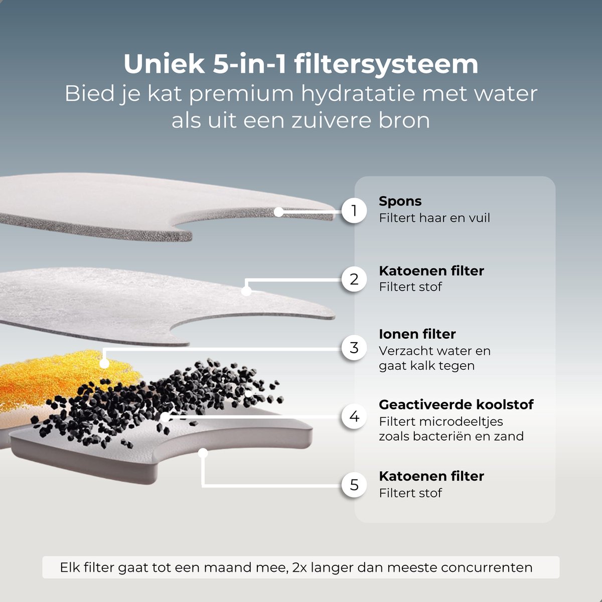 CatElite® - Premium Drinkfontein Kat | Stream - Draadloos - Waterdispenser met Sensor en Accu - Incl. 2 Filters - 4L Waterfontein Kat - Kattenfontein - Fluisterstil - RVS Zwart thumbnail 8