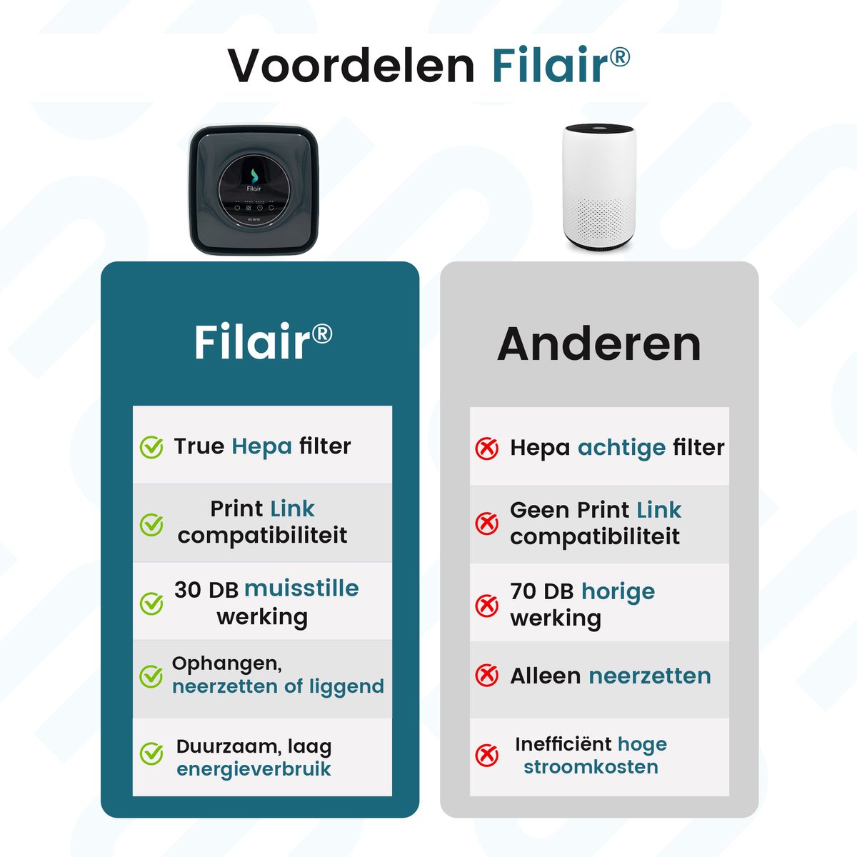 Filair® Luchtreiniger met HEPA H13 Luchtfilter - Getest volgens strenge EN1822 norm - Air Purifier tegen Allergie, Hooikoorts, Stof, Rook & Huisstofmijt - Stil <30dB met Timer - Luchtzuiveraar Slaapkamer & Woonkamer - Zwart — afbeelding 7