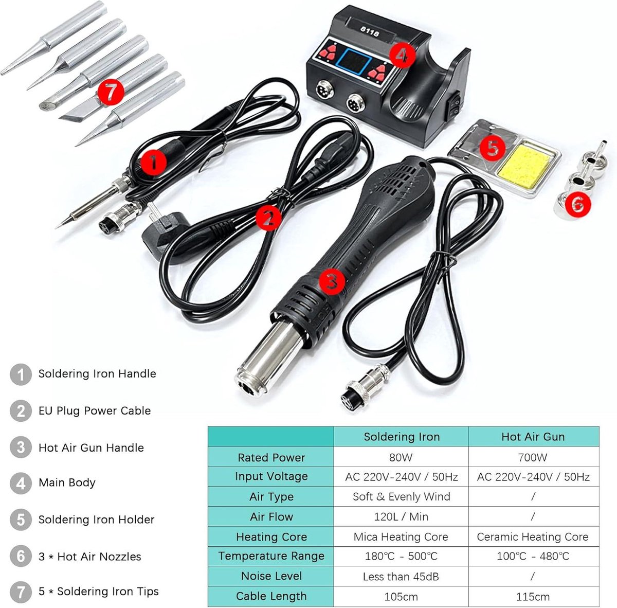 Tronisky Soldeerboutset – Draadloos, USB-C Oplaadbaar, 3 Temperaturen (330-450°C), 1100 MAh, Met 3 Soldeerpunten En Accessoires – Ideaal Voor Elektronica En Hobby