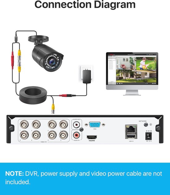 Buiten Bewakingscamera 1080P Full HD Met Nachtzicht en BNC Aansluiting van Conceptronic — afbeelding 5