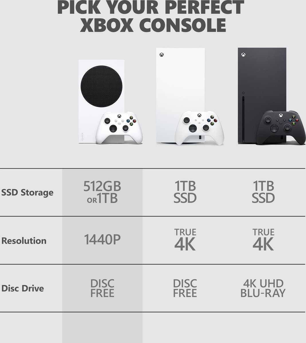 Xbox Series S 1TB - All Digital Console - Robot White thumbnail 8