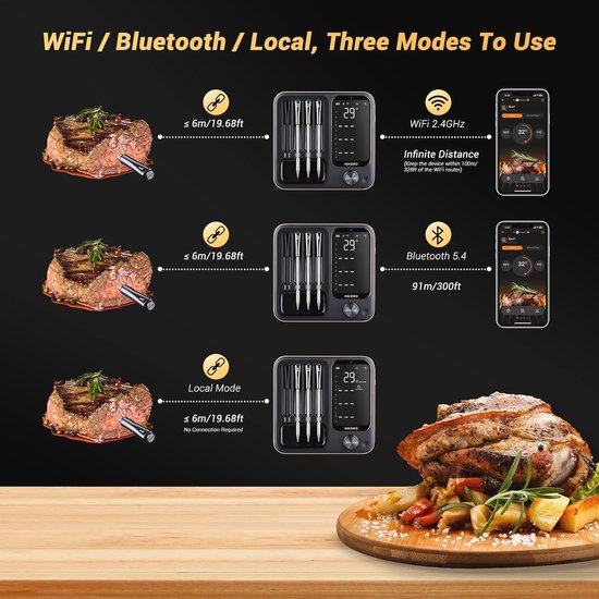 Thermomètre de BBQ Smart sans fil InkBird IBT-4XC | bol