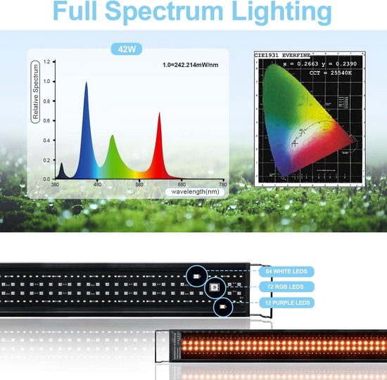 Aquarium Verlichting Kopen? | Bekijk Ons Assortiment