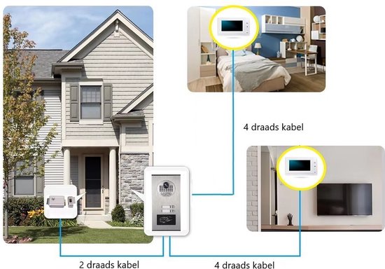 Home-Locking buiten bedieningspaneel voor appartementen drukknoppen boven elkaar inbouw voor deur videofoon 4 draads met ID.DT-1109 van Home-Locking — afbeelding 3