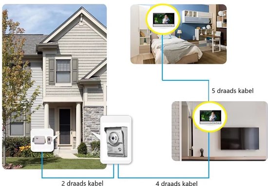 Home-Locking videofoon met 2 binnen panelen.DT-2207-1-2 van Home-Locking — afbeelding 2