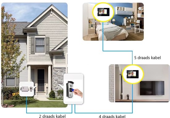 Home-Locking videofoon met 1 binnen paneel.DT-2200-1-1 van Home-Locking — afbeelding 2