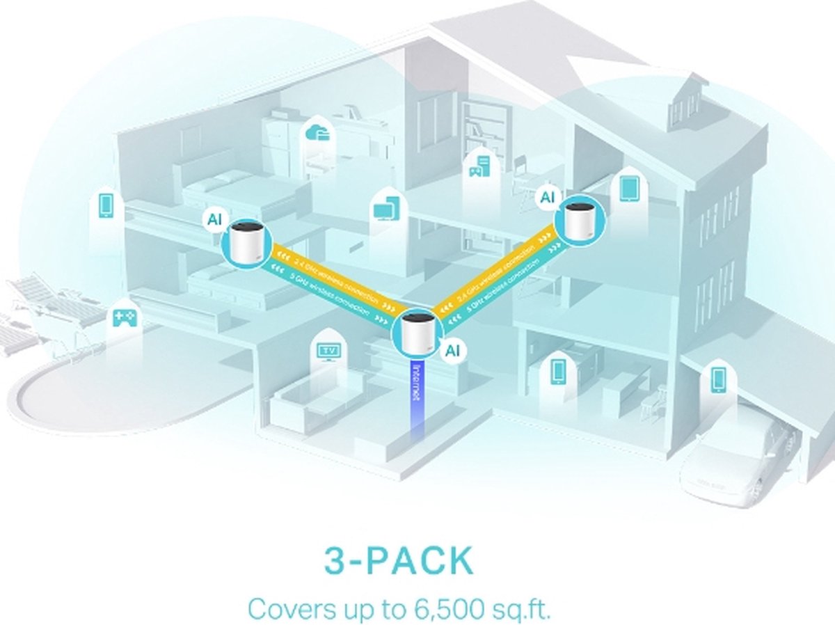TP-Link AX3000 Mesh WiFi - WiFi Versterker - WiFi 6 - Dual-band - 3-Pack – foto 6