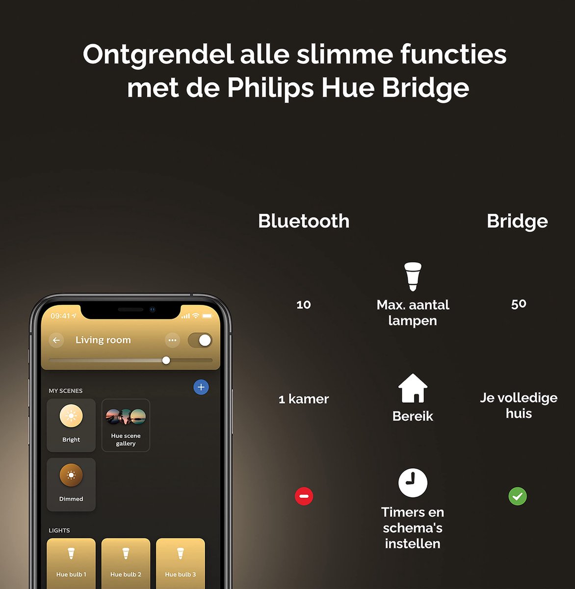 Philips Hue Kylis Wandlamp voor Buiten Neerwaarts (Zwart) - Buitenlamp - GU10 - Warmwit Licht - Hue White — afbeelding 2