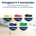 Vijf Hulser weerstandsbanden in de kleuren geel (2-7kg), rood (7-15kg), zwart (11-30kg), paars (16-40kg) en groen (23-55kg).