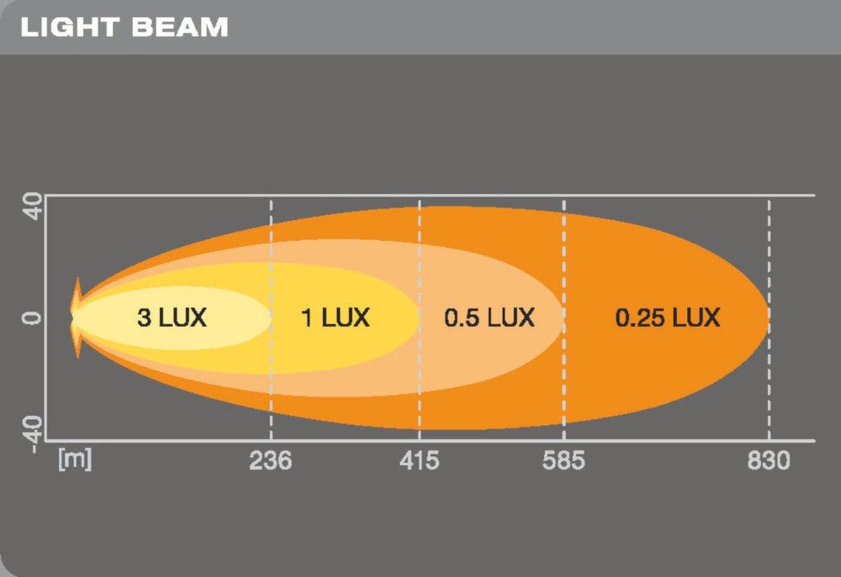 éclairage Longue Portée Phare LED OSRAM LEDriving Lightbar VX500-SP - Feux De Route Additionnels - 2800 Lumens - Homologué ECE Led Voiture Interieur