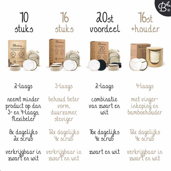16 Herbruikbare Wattenschijfjes + Bamboe Houder - 12x Dagelijks 4x Scrub 4 laags - Wasbare Wattenschijfjes Makeup Pads Zero Waste