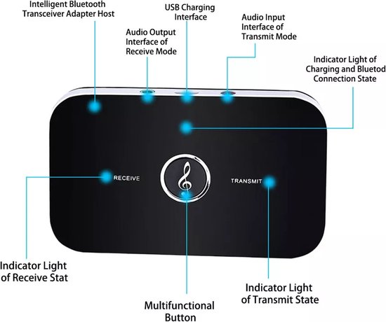 Wireless 5.0 Bluetooth Adapter 2-in-1 Transmitter & Receiver 3.5mm Aux dongel - VIKEFON