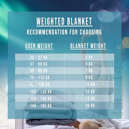 Polar Night verzwaringsdeken katoen 3 kg