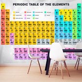 Fotobehang - Periodic Table of the Elements.