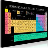 Schilderij - Mendeleev's Table (1 Part) Wide.