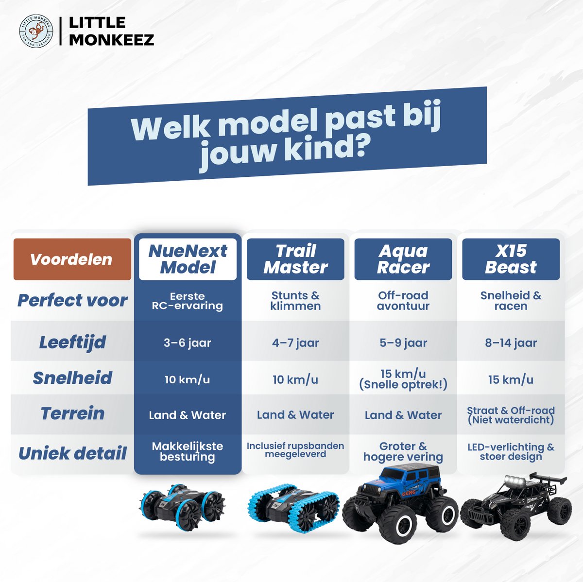 NueNext Race Auto Afstandsbestuurbare – Waterdicht – Rc voor Buiten - Bestuurbare Auto voor Jongens en Meisjes - Radiografisch Speelgoed — afbeelding 9