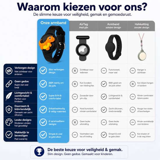 Vergelijkingstabel van de Wise Buyer armband met tracker, AirTag en halsketting. Zwarte armband met oranje dinosaurus.