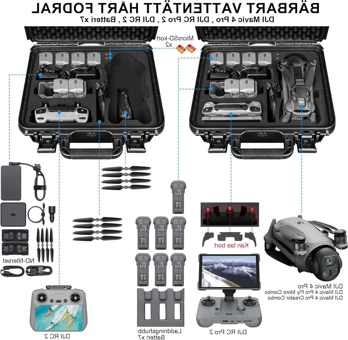 Waterdichte Hardcase voor DJI Mavic 4 Pro Drone met Oplader, Accu's en Accessoires - Ideaal voor Reis en Bescherming – foto 3