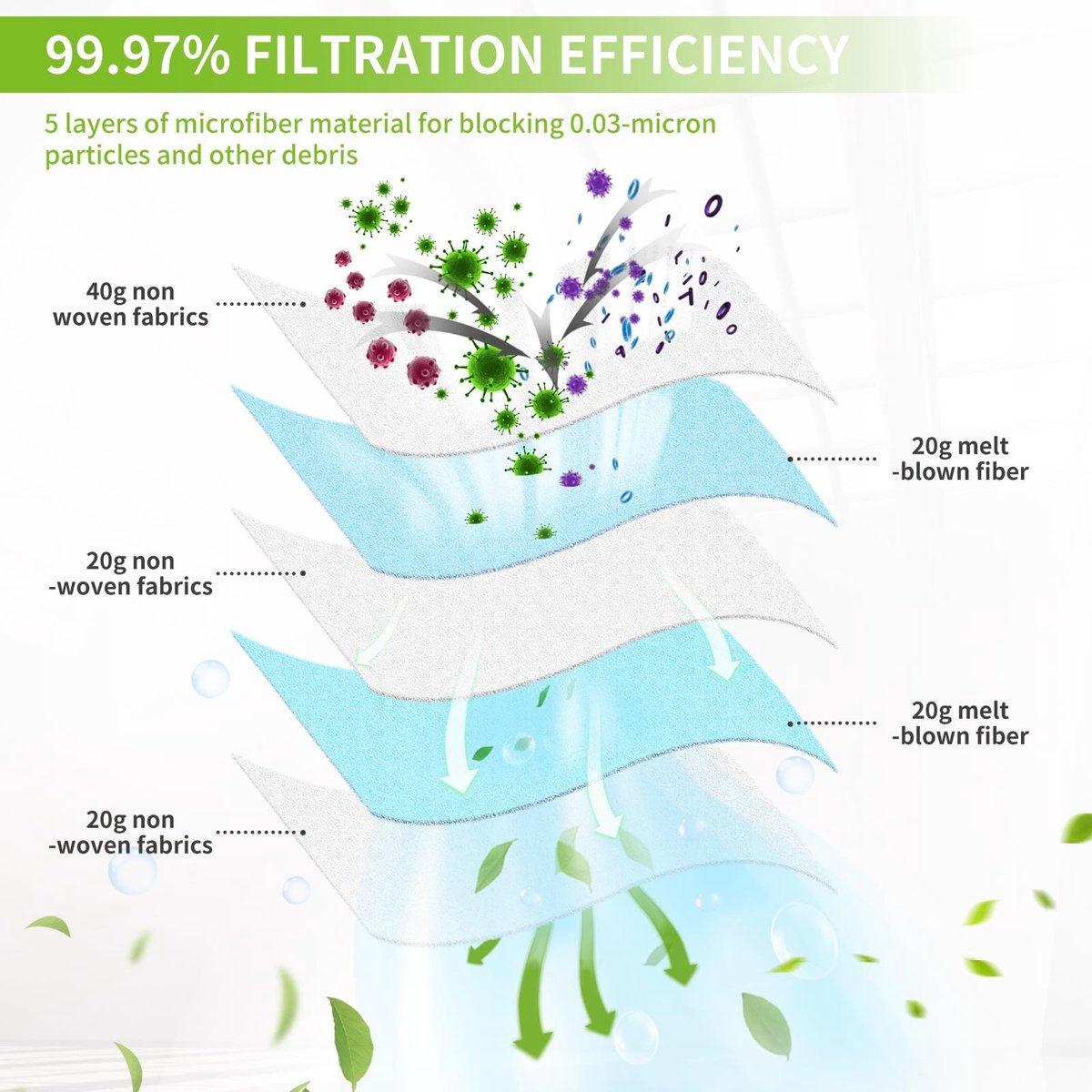 Smoakez - Stofzuigerzakken voor Hoover H81 - 10 Stuks - Microvezel 5 Lagen - Hygiënisch Filteren - Voor Hoover Telios Extra - Perfecte Pasvorm