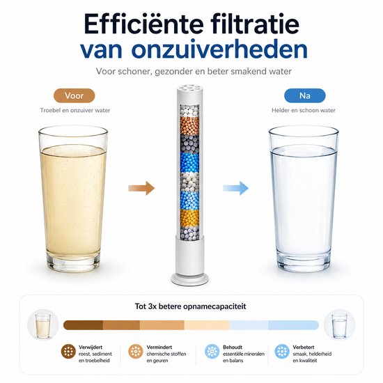 Douchefilter voor BOTC Douchekop - Model: S016 - 2 Stuks filters - Waterfilter Voor Douchekop - Wit