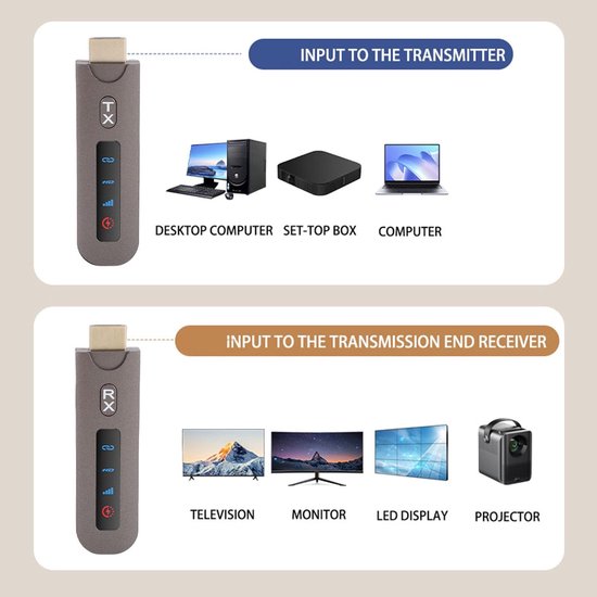 Draadloze HDMI Zender - Video Extender - Scherm Delen - 4K 60Hz Beeldkwaliteit - 50 Meter Bereik - Zwart — afbeelding 4