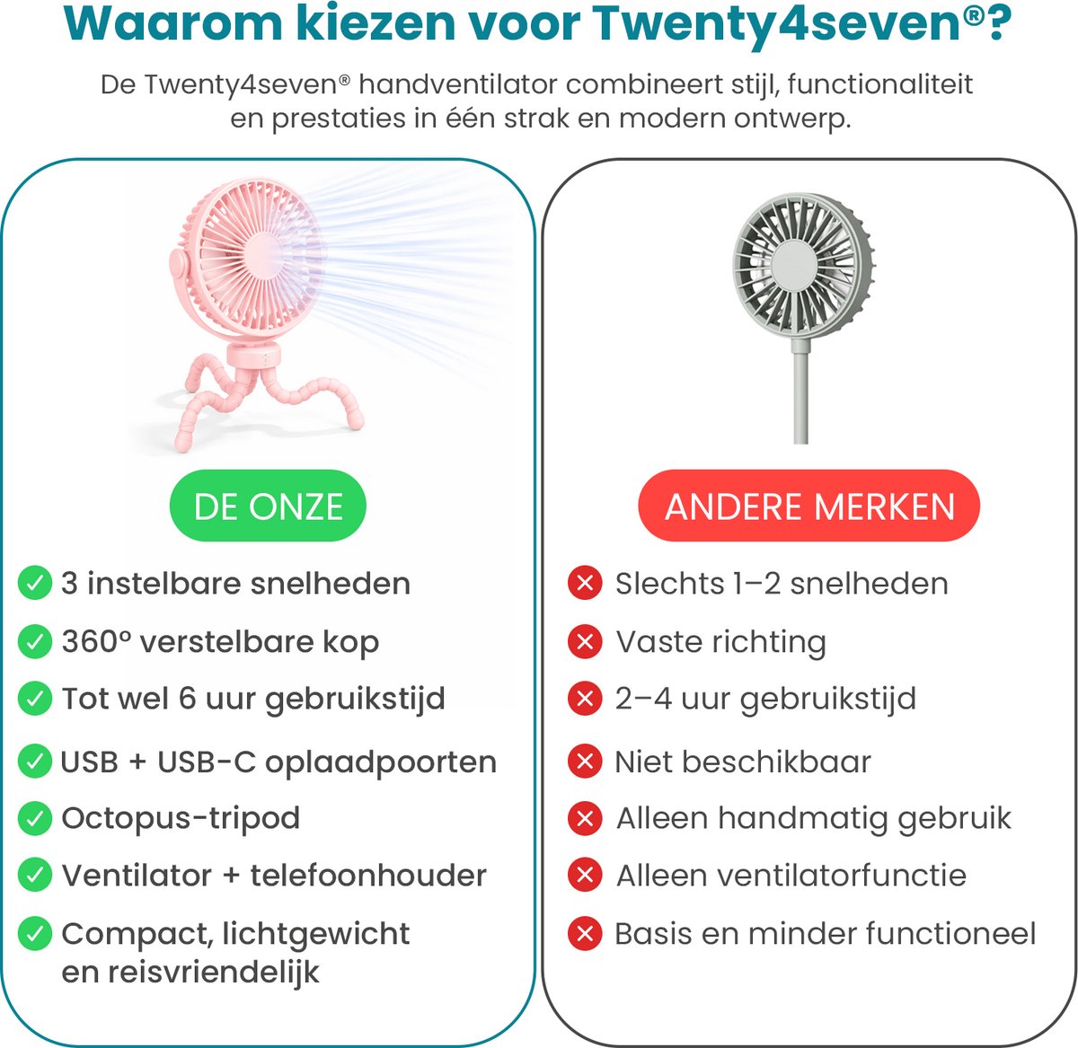 Twenty4seven® Handventilator met Octopus - Draagbare Ventilator Oplaadbaar - Hand Tafelventilator Draadloos - Kinderwagen Mini Fan met 3 Standen — afbeelding 2
