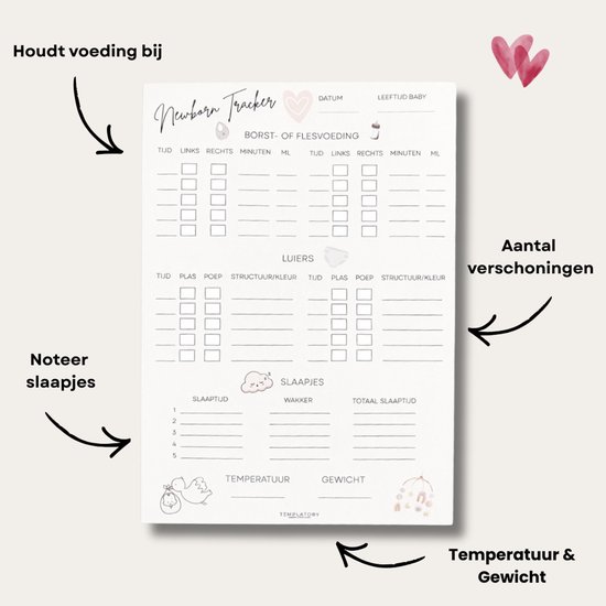 Een 'Newborn Tracker' met vakken voor voeding, luiers, slaapjes, temperatuur en gewicht. Pijlen wijzen naar secties met tekst: 'Houdt voeding bij', 'Noteer slaapjes', 'Aantal verschoningen', 'Temperatuur & Gewicht'.