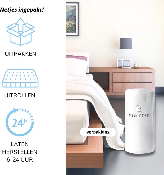 Een matras van Maan Matras, opgerold in verpakking, naast een bed. Illustraties tonen uitpakken, uitrollen en herstellen binnen 24 uur.