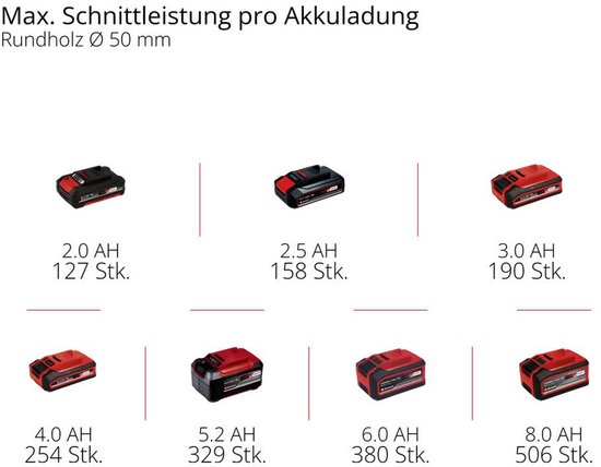 Einhell GE-PS 18/15 Li BL Kit Akku-Astkettensäge Accu-kettingzaag Accu 18 V Lengte mes 158 mm Incl. accu, Incl. oplader van Einhell — afbeelding 2