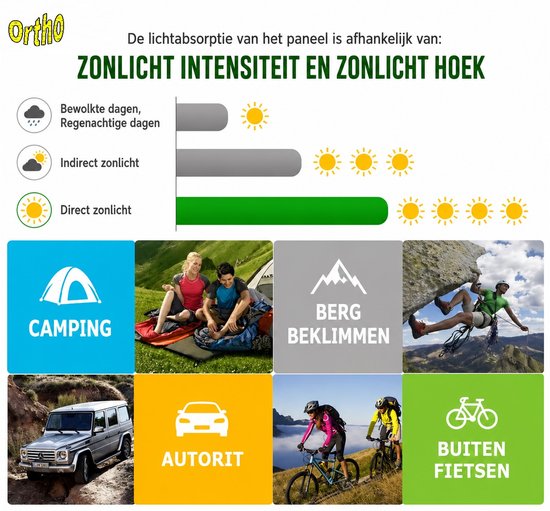 Ortho® - Opvouwbaar Zonnepaneel - Powerbank - Dubbele Aansluiting - Draagbaar Zonnepaneel - Mobiele Telefoon Oplader - Tablet Oplader - USB-Lader - Camping - Camper - Solar Panel van Ortho® — afbeelding 3