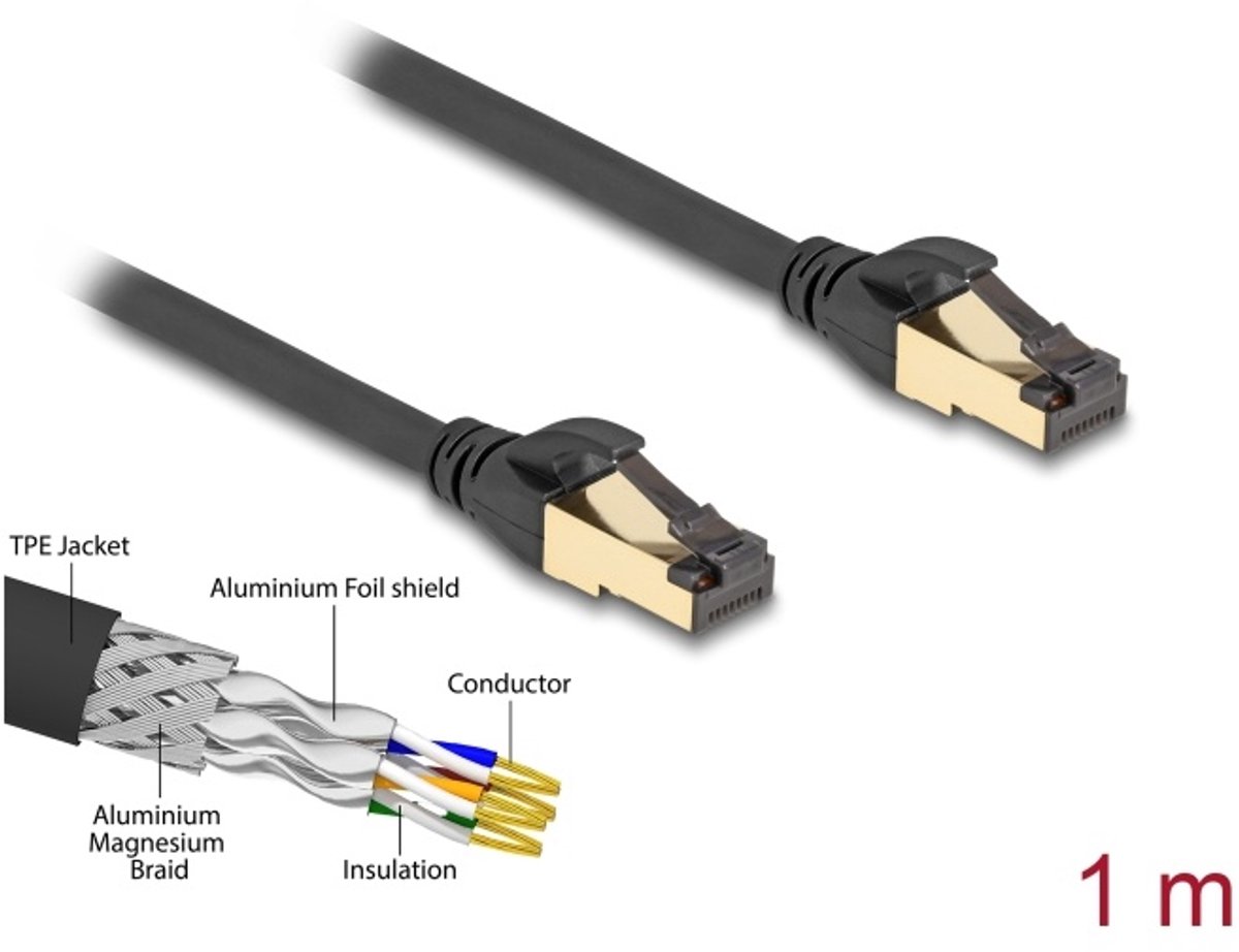 Delock RJ45 Network Cable Cat.6A male to male S/FTP black 1 m with Cat.7 raw cable suitable for industrial and outdoor use
