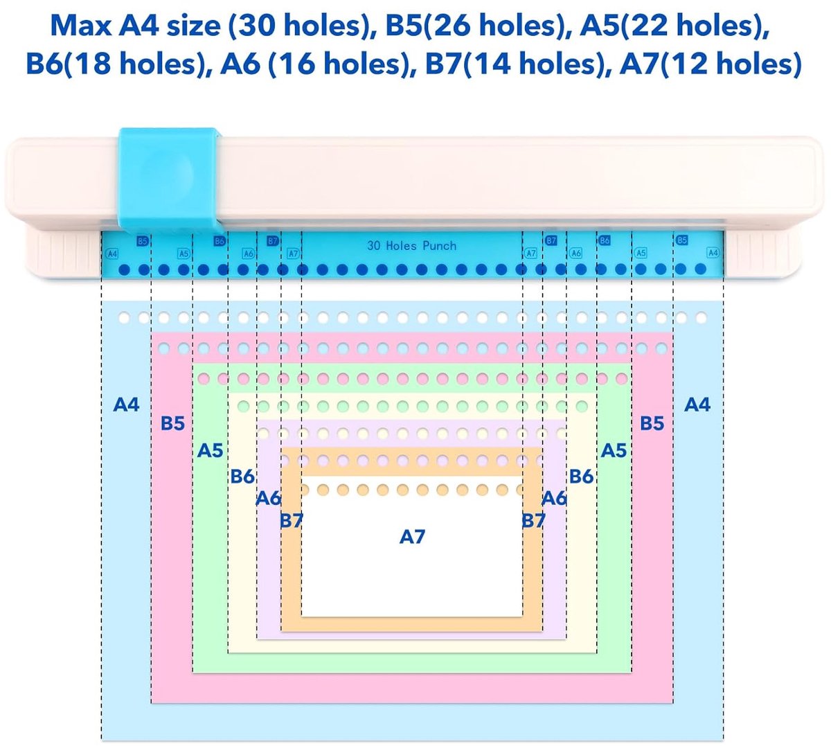 30-gaats perforator, planner- en bindmachine - Inbindmachine - voor A4, A5, A6, A7, B5, B6 en B7 - Perforator Losbladig - Handmatig - draagbare en verstelbare - voor het inbinden van boeken en losbladig papier - een capaciteit van 3 vellen - Blauw thumbnail 7
