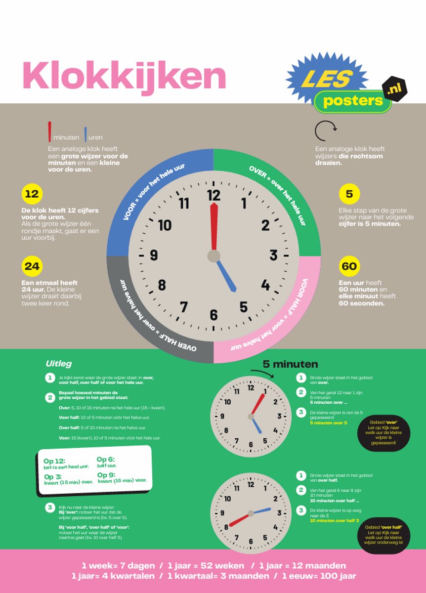 Analoog Klokkijken Poster A1 – Klok Leren Kijken – Educatieve Rekenen Poster Basisschool